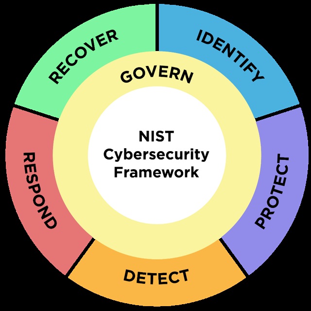 Vincenzo Calabro' | Il NIST aggiorna il Cybersecurity Framework: cosa cambia e come usarlo