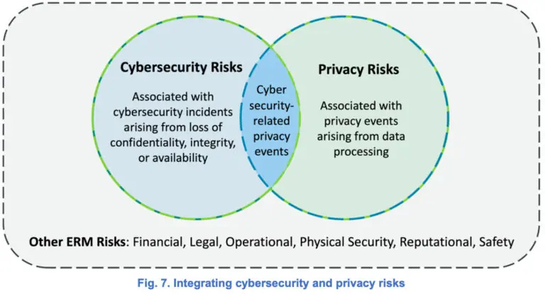 Vincenzo Calabro' | Il NIST aggiorna il Cybersecurity Framework: cosa cambia e come usarlo