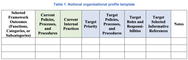 Vincenzo Calabro' | Il NIST aggiorna il Cybersecurity Framework: cosa cambia e come usarlo