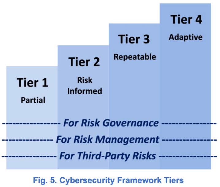 Vincenzo Calabro' | Il NIST aggiorna il Cybersecurity Framework: cosa cambia e come usarlo