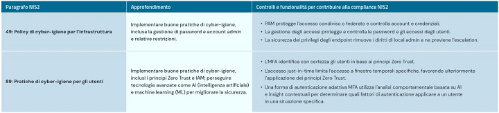 NIS2: Guida all’Identity Security