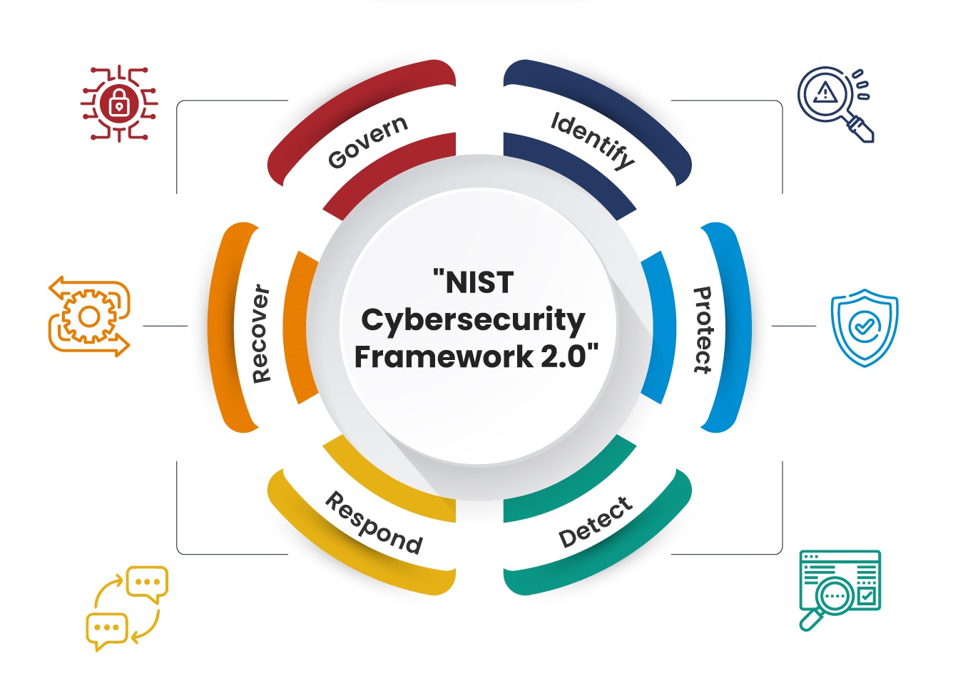 Vincenzo Calabro' | NIST Cybersecurity Framework 2.0